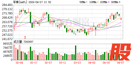 K图 AAPL_0